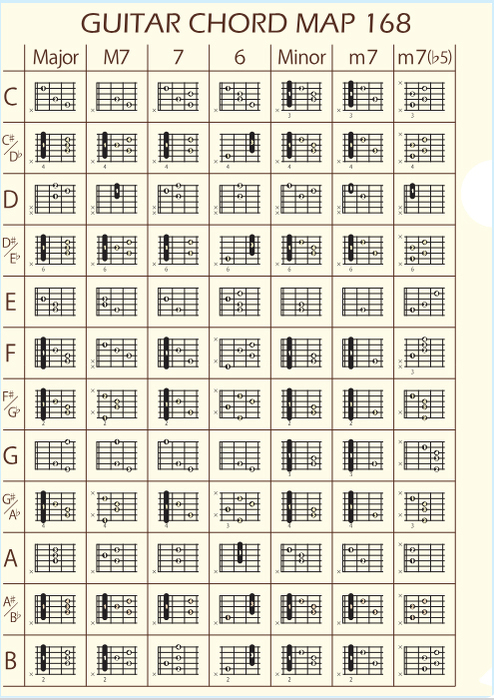 PRSP-47 ギターコードファイル